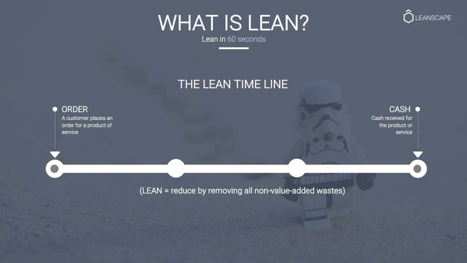 What is lean? Lean in 60 Seconds Lean in 60 seconds