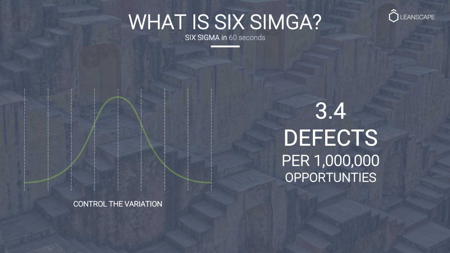 Six Sigma in 60 Seconds Six Sigma in 60 Seconds