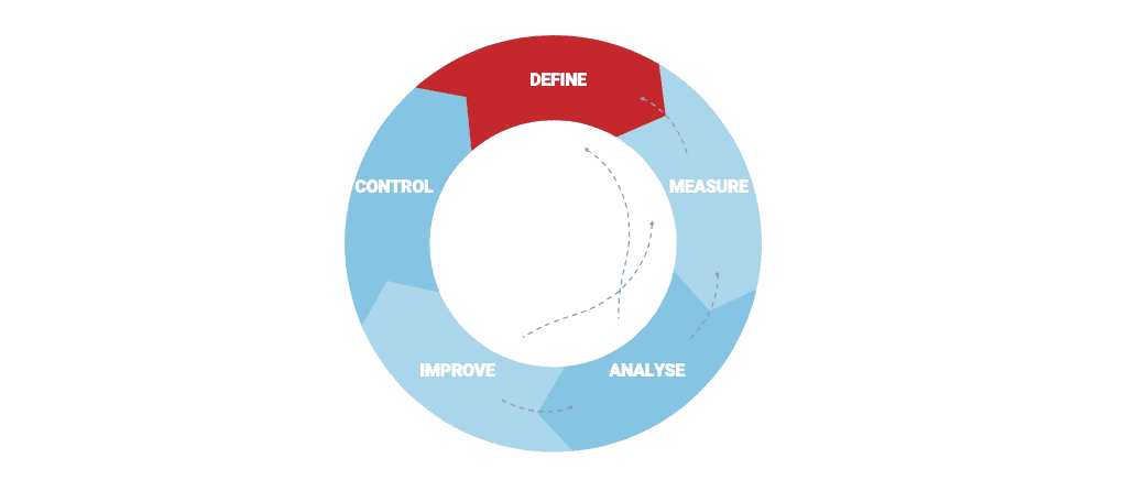 DMAIC Model - Define, Measure, Analyse, Improve, Control The DMAIC MODEL