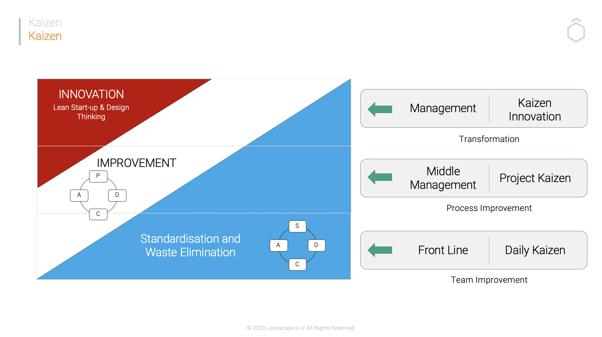 The Kaizen Flag The Kaizen Flag