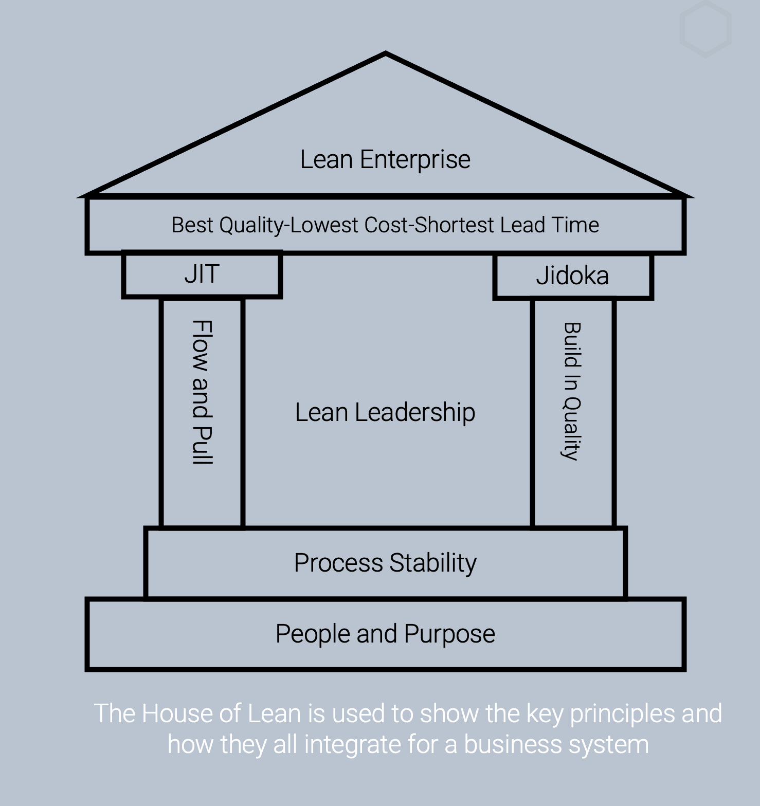 The House of Lean and Jidoka The House of Lean and Jidoka