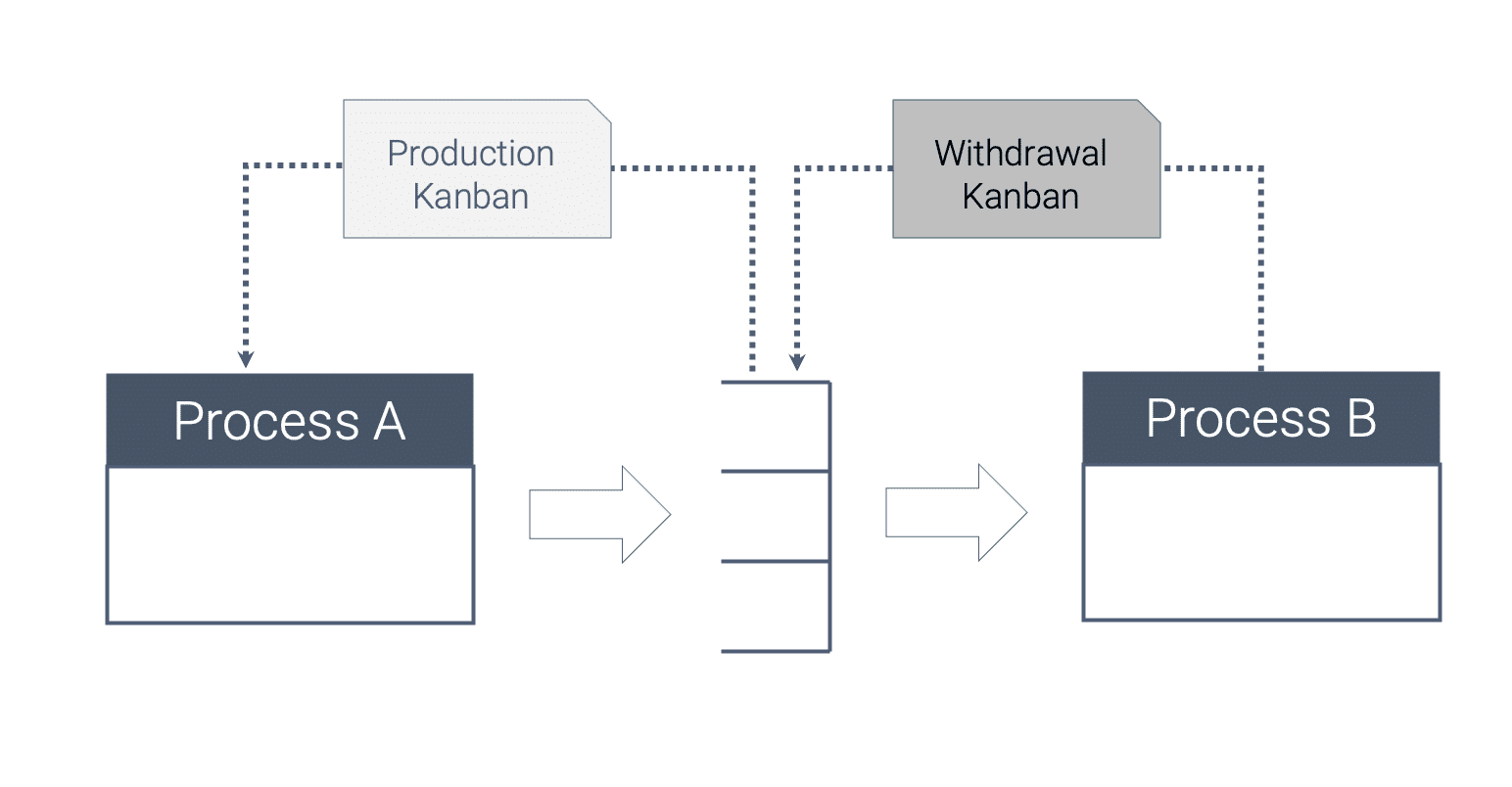 What is Pull In Lean What is Pull In Lean