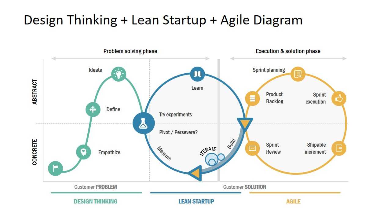 Agile Thinking Introduction Agile Thinking Introduction